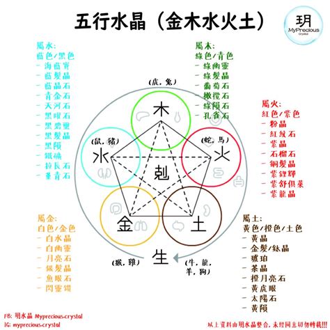 火的水晶|五行屬火帶什麼水晶？